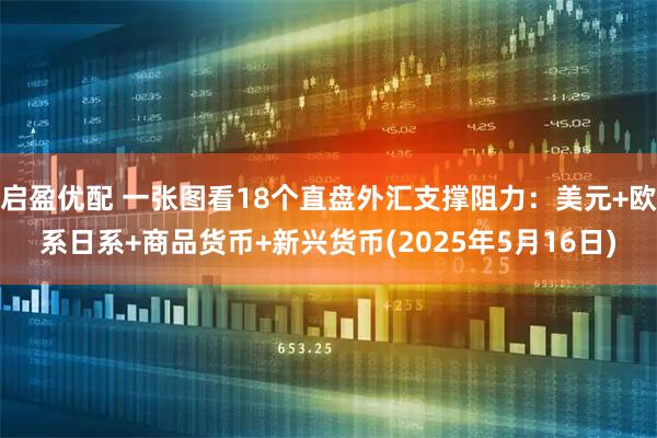 启盈优配 一张图看18个直盘外汇支撑阻力：美元+欧系日系+商品货币+新兴货币(2025年5月16日)